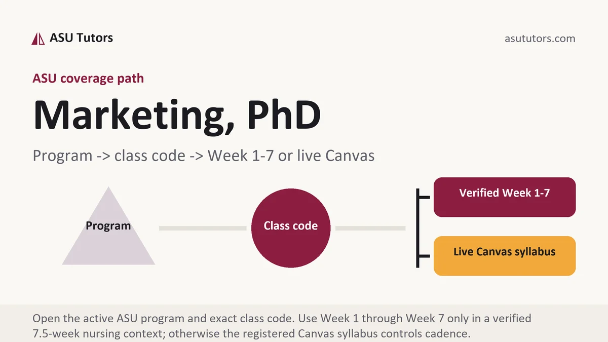 Marketing, PhD at ASU, program to class code to verified Week or live Canvas path, from ASU Tutors