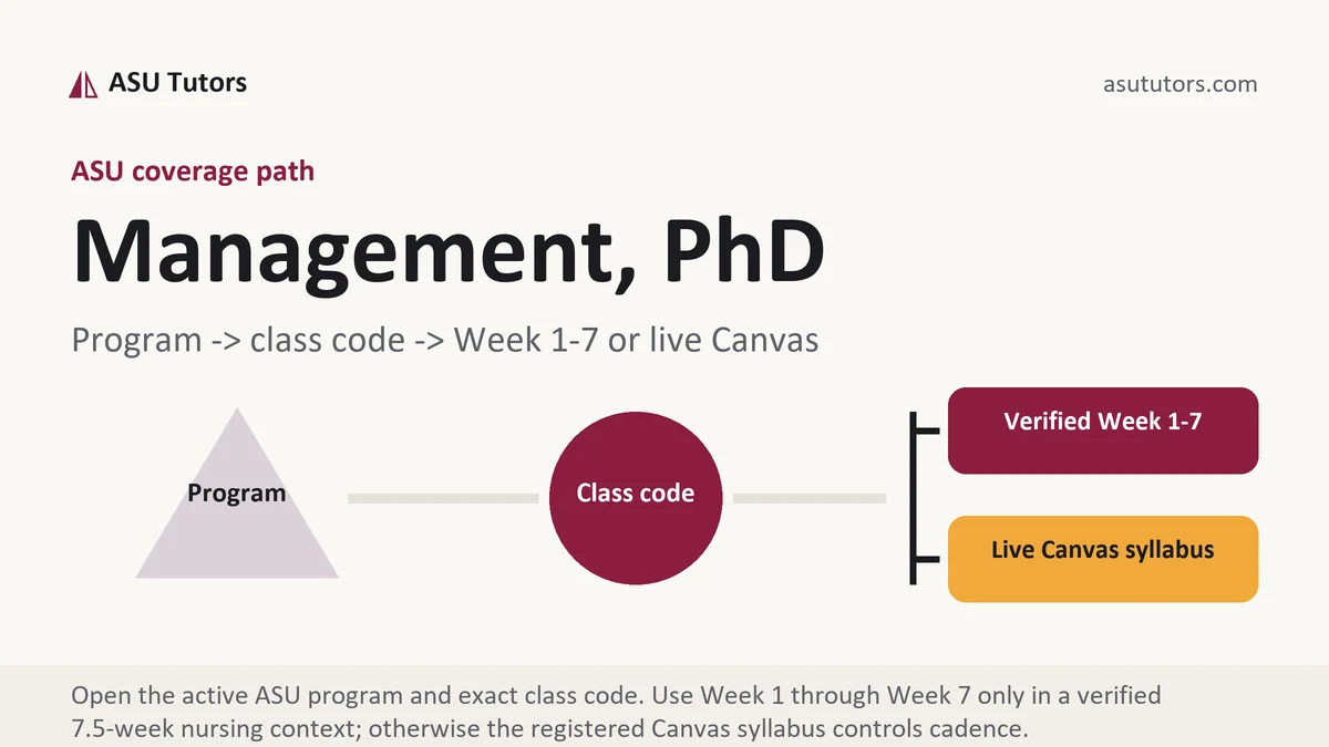 Management, PhD at ASU, program to class code to verified Week or live Canvas path, from ASU Tutors