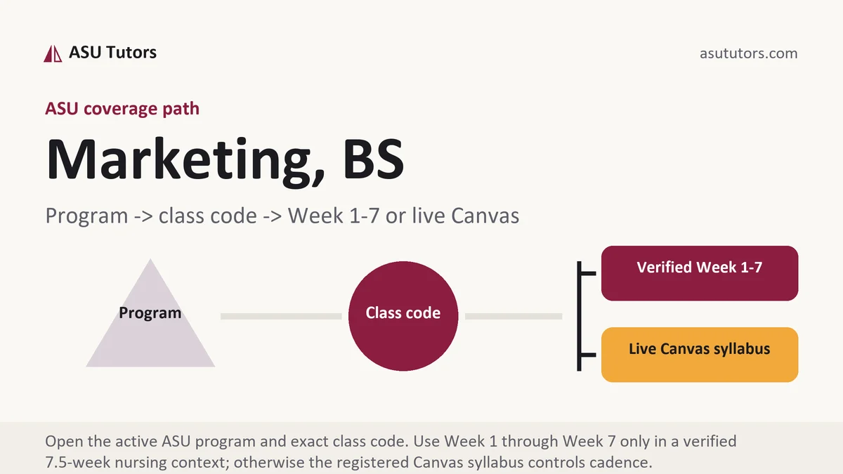 Marketing, BS at ASU, program to class code to verified Week or live Canvas path, from ASU Tutors