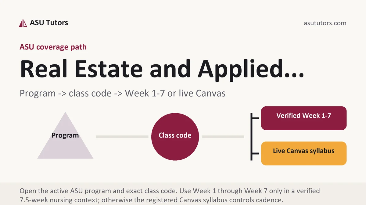 Real Estate and Applied... at ASU, program to class code to verified Week or live Canvas path, from ASU Tutors