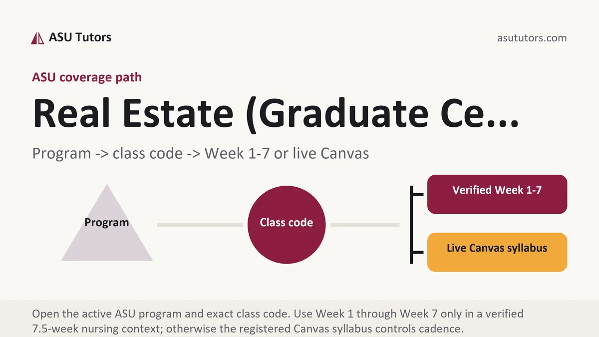 Real Estate (Graduate Ce... at ASU, program to class code to verified Week or live Canvas path, from ASU Tutors