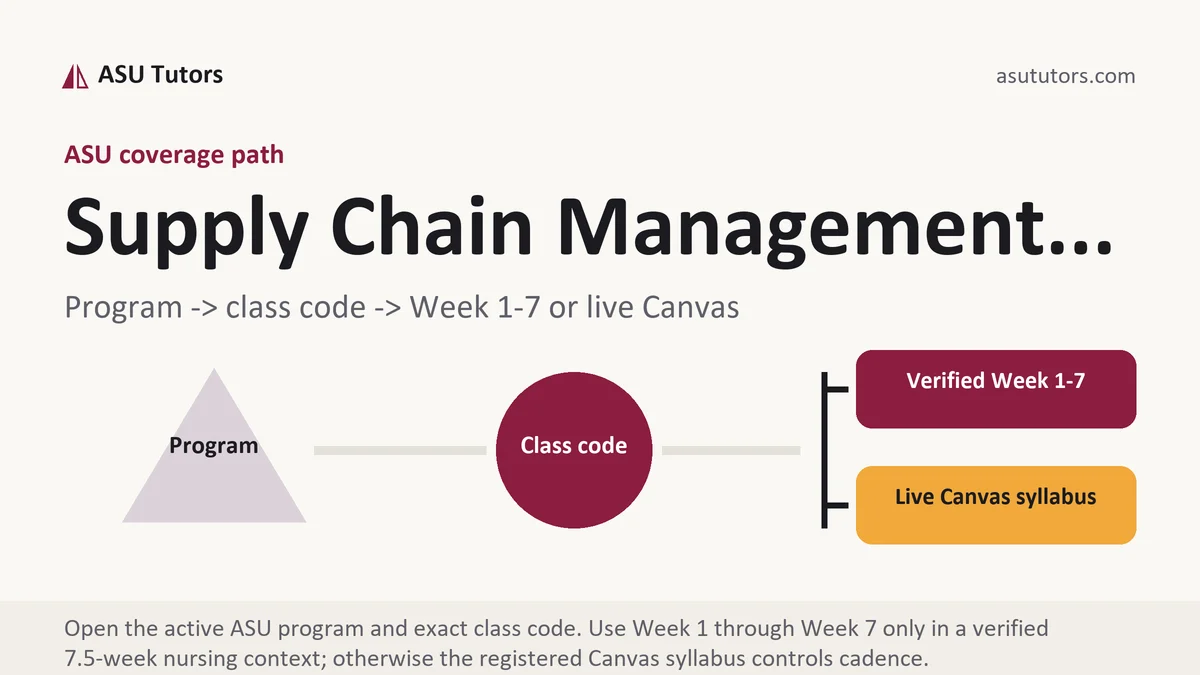 Supply Chain Management... at ASU, program to class code to verified Week or live Canvas path, from ASU Tutors