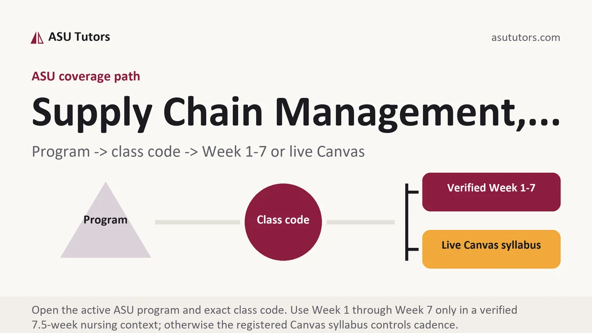 Supply Chain Management,... at ASU, program to class code to verified Week or live Canvas path, from ASU Tutors