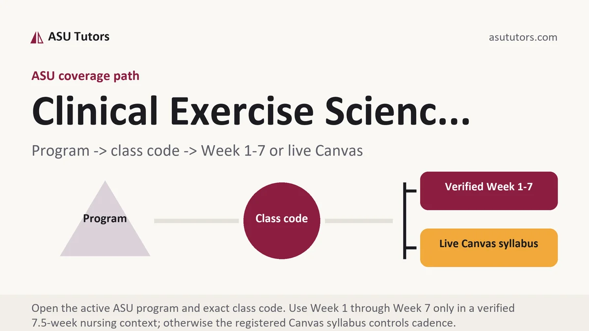 Clinical Exercise Scienc... at ASU, program to class code to verified Week or live Canvas path, from ASU Tutors
