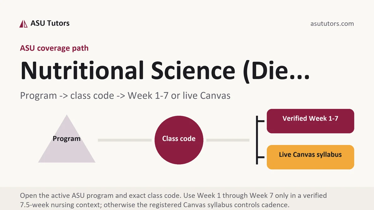 Nutritional Science (Die... at ASU, program to class code to verified Week or live Canvas path, from ASU Tutors