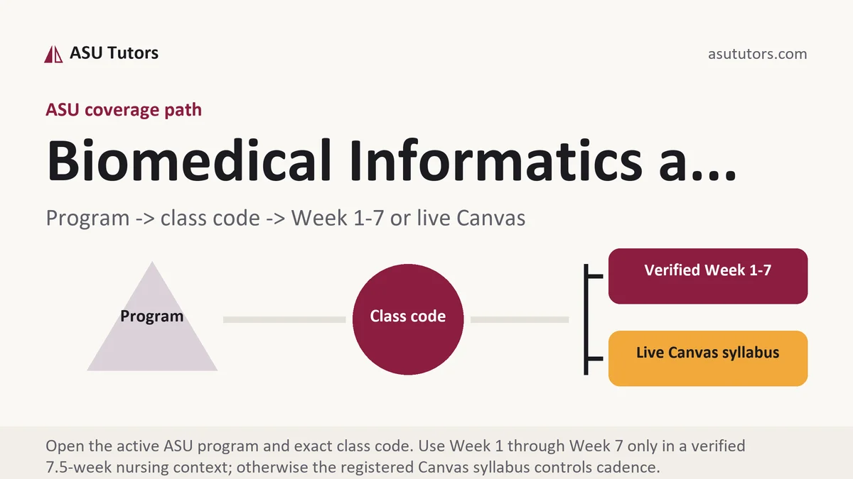 Biomedical Informatics a... at ASU, program to class code to verified Week or live Canvas path, from ASU Tutors