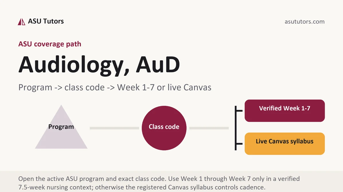 Audiology, AuD at ASU, program to class code to verified Week or live Canvas path, from ASU Tutors