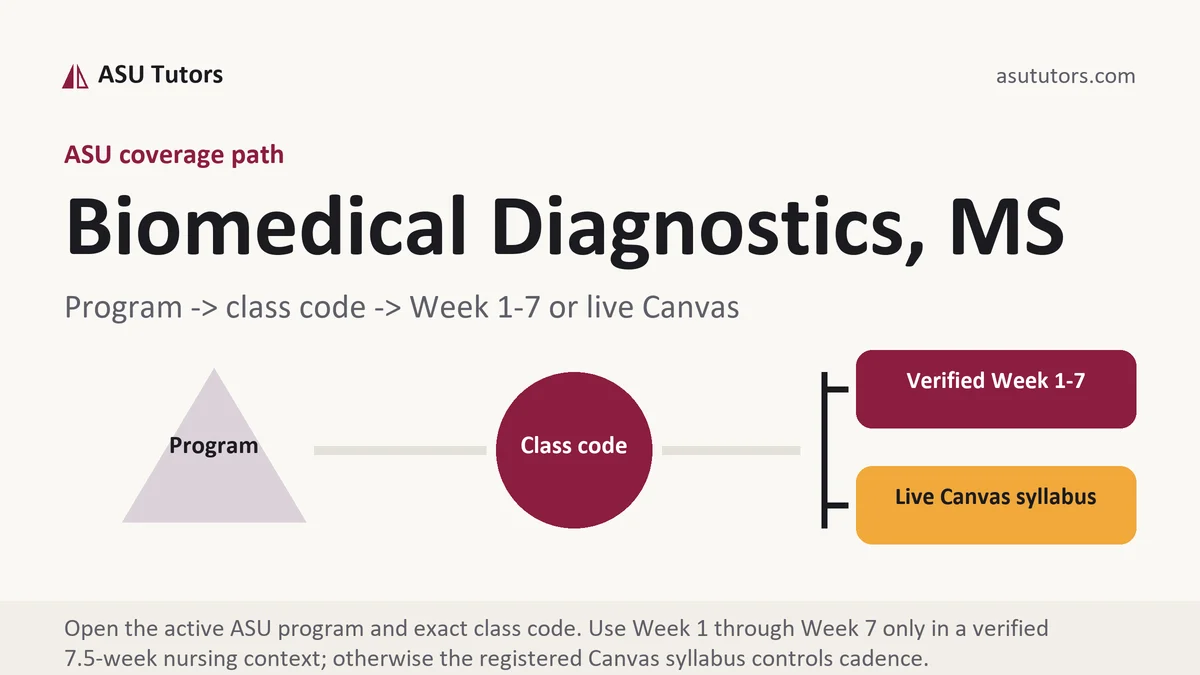 Biomedical Diagnostics, MS at ASU, program to class code to verified Week or live Canvas path, from ASU Tutors