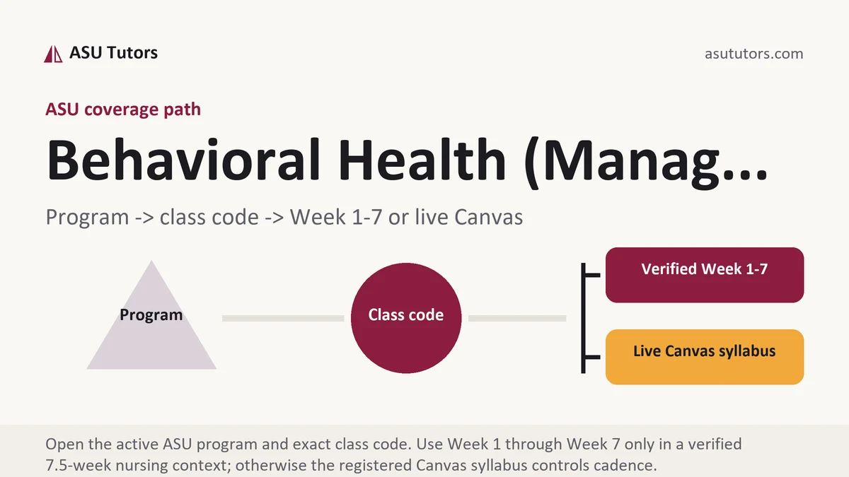 Behavioral Health (Manag... at ASU, program to class code to verified Week or live Canvas path, from ASU Tutors