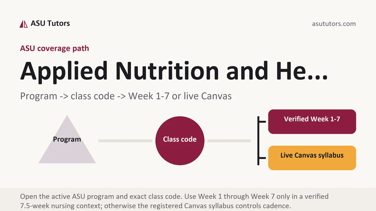 Applied Nutrition and He... at ASU, program to class code to verified Week or live Canvas path, from ASU Tutors
