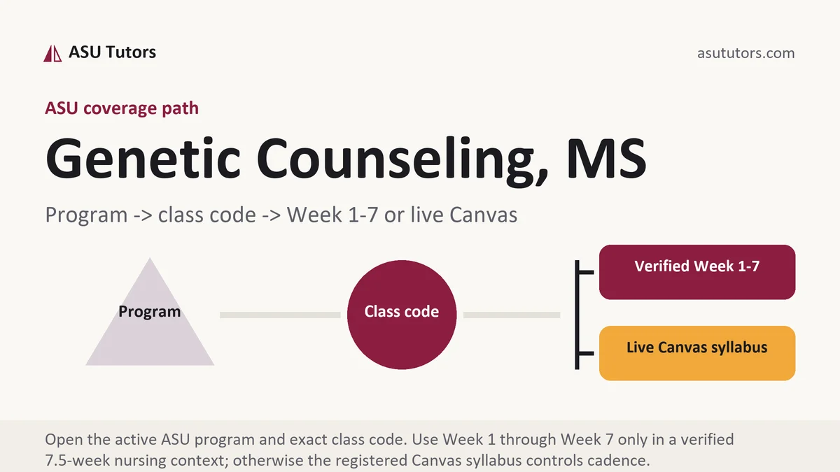 Genetic Counseling, MS at ASU, program to class code to verified Week or live Canvas path, from ASU Tutors
