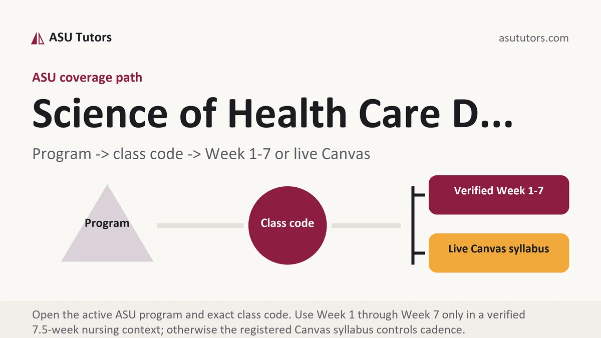 Science of Health Care D... at ASU, program to class code to verified Week or live Canvas path, from ASU Tutors