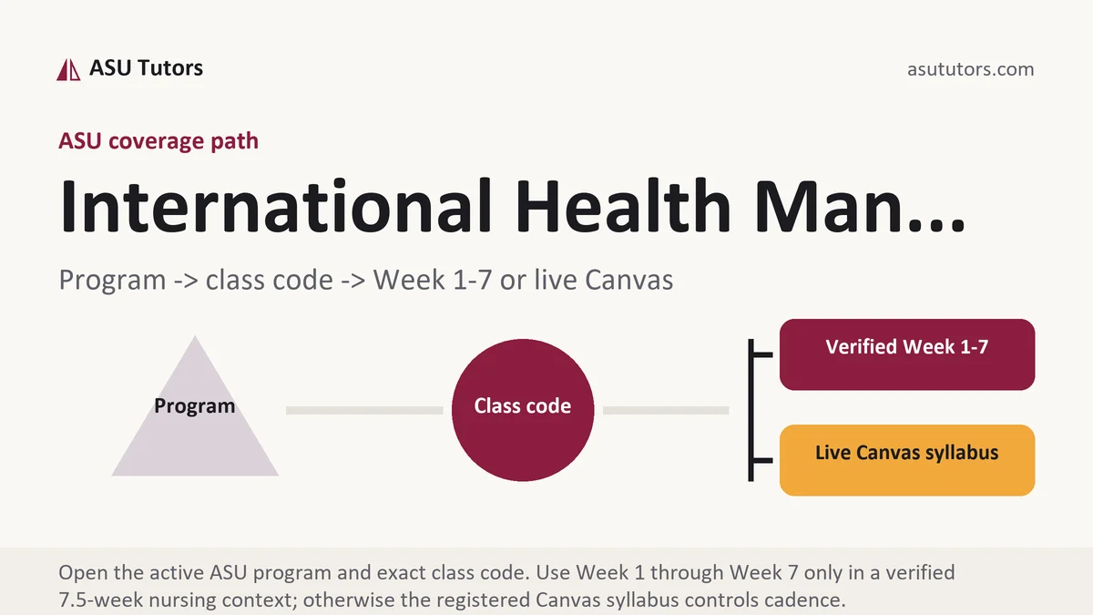 International Health Man... at ASU, program to class code to verified Week or live Canvas path, from ASU Tutors
