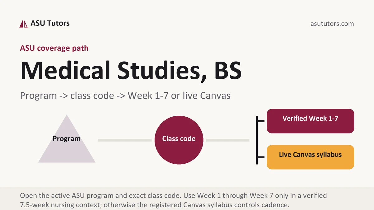 Medical Studies, BS at ASU, program to class code to verified Week or live Canvas path, from ASU Tutors