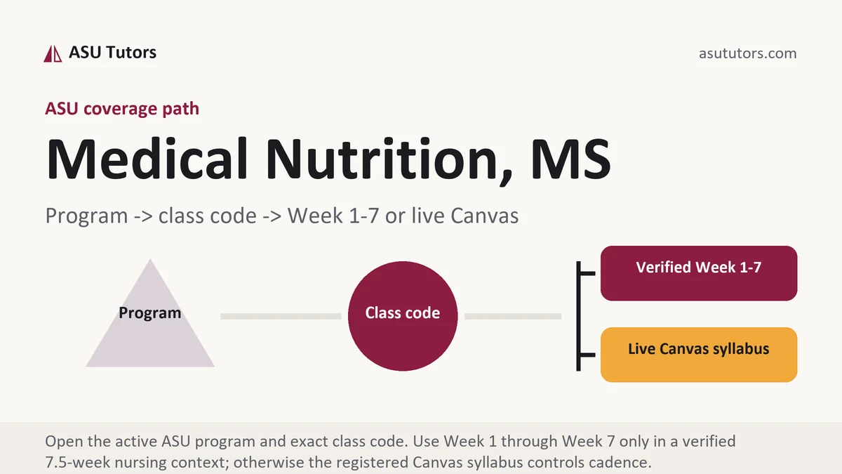 Medical Nutrition, MS at ASU, program to class code to verified Week or live Canvas path, from ASU Tutors