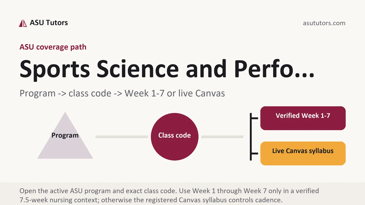 Sports Science and Perfo... at ASU, program to class code to verified Week or live Canvas path, from ASU Tutors