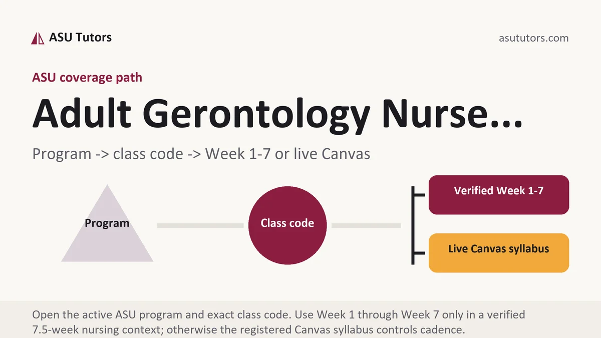 Adult Gerontology Nurse... at ASU, program to class code to verified Week or live Canvas path, from ASU Tutors