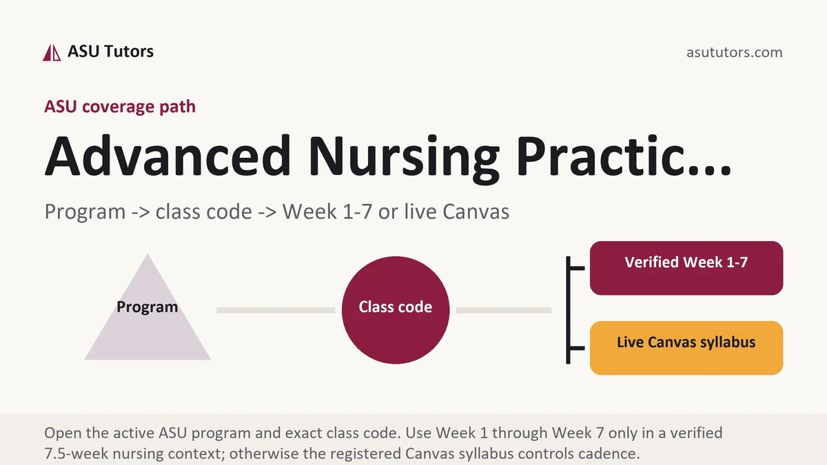 Advanced Nursing Practic... at ASU, program to class code to verified Week or live Canvas path, from ASU Tutors