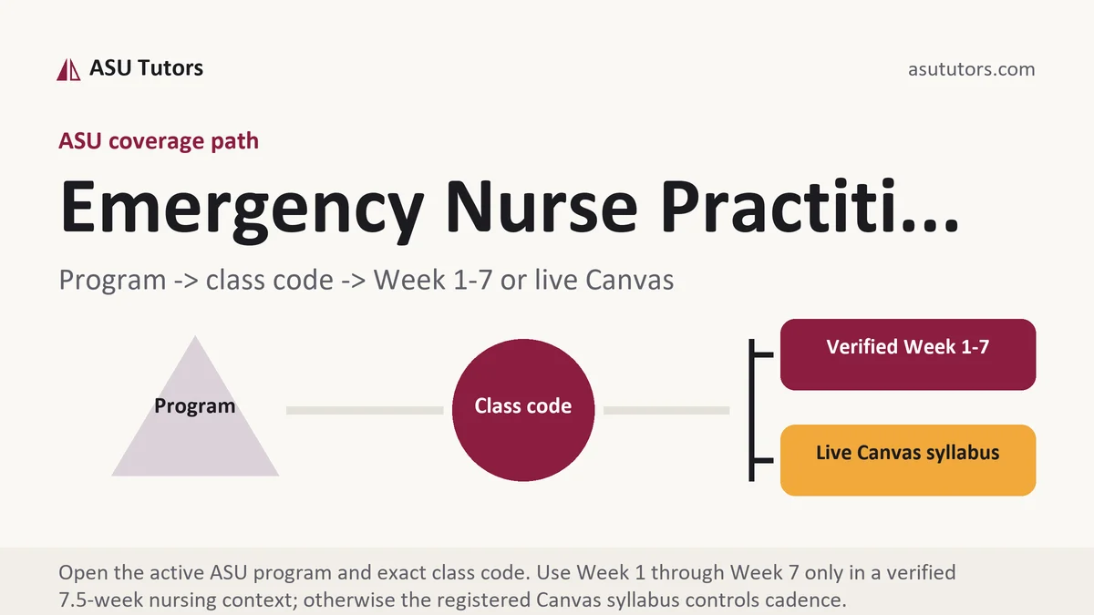 Emergency Nurse Practiti... at ASU, program to class code to verified Week or live Canvas path, from ASU Tutors