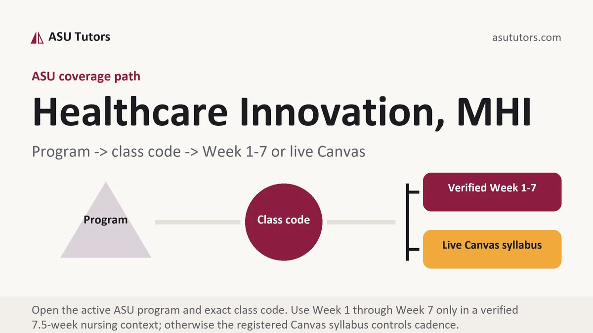 Healthcare Innovation, MHI at ASU, program to class code to verified Week or live Canvas path, from ASU Tutors
