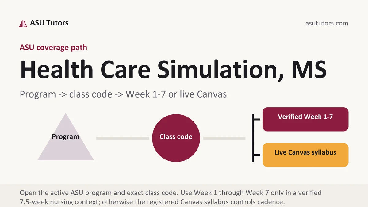 Health Care Simulation, MS at ASU, program to class code to verified Week or live Canvas path, from ASU Tutors