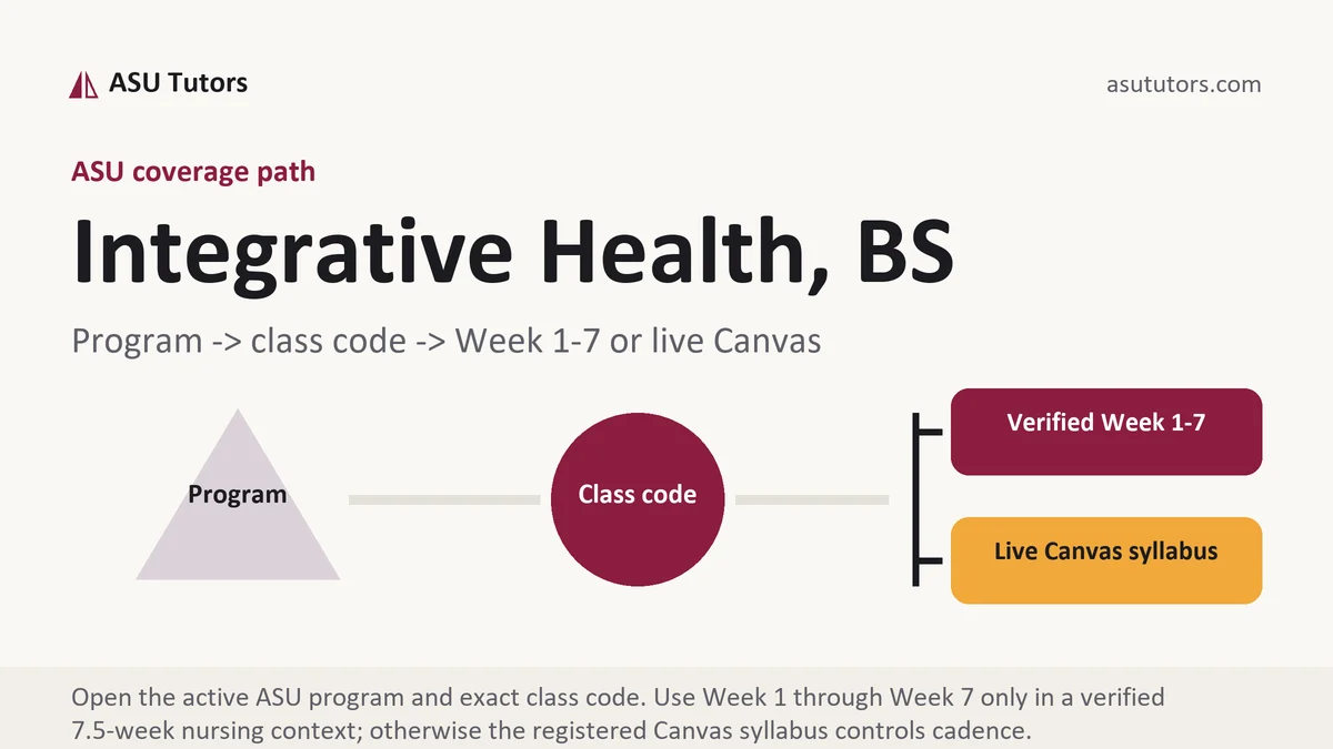 Integrative Health, BS at ASU, program to class code to verified Week or live Canvas path, from ASU Tutors