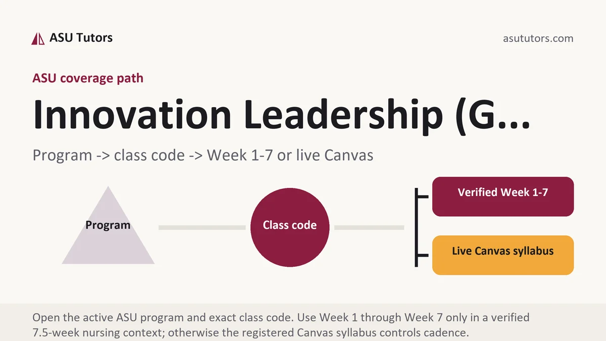 Innovation Leadership (G... at ASU, program to class code to verified Week or live Canvas path, from ASU Tutors