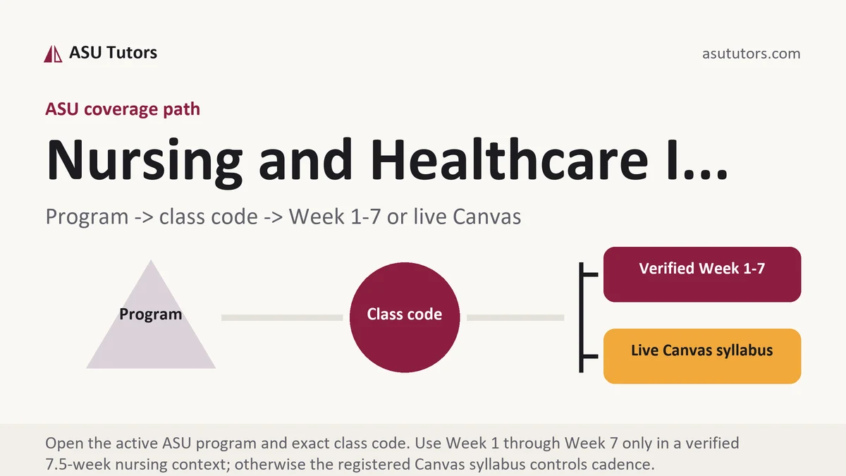 Nursing and Healthcare I... at ASU, program to class code to verified Week or live Canvas path, from ASU Tutors