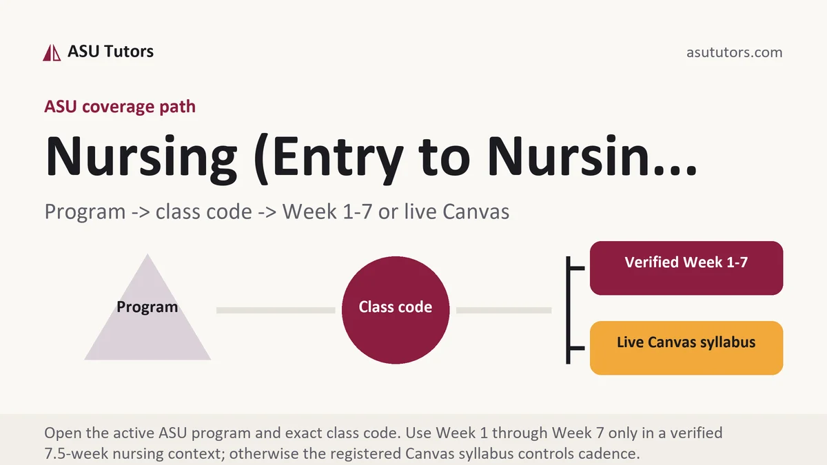 Nursing (Entry to Nursin... at ASU, program to class code to verified Week or live Canvas path, from ASU Tutors