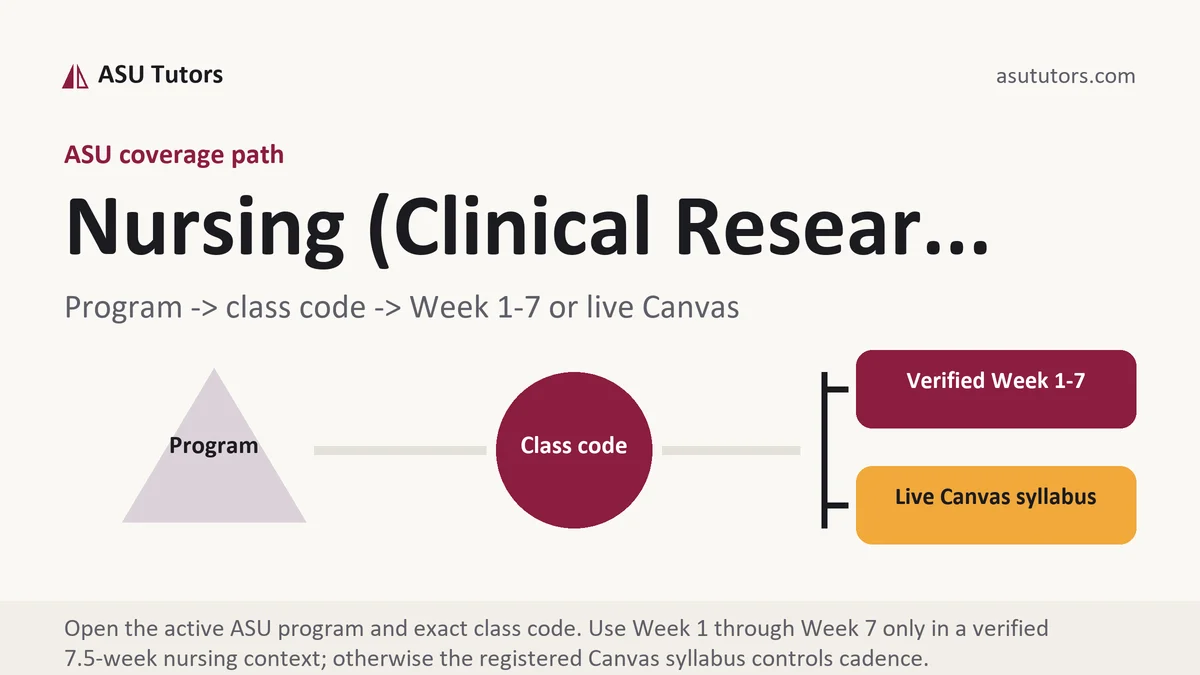 Nursing (Clinical Resear... at ASU, program to class code to verified Week or live Canvas path, from ASU Tutors