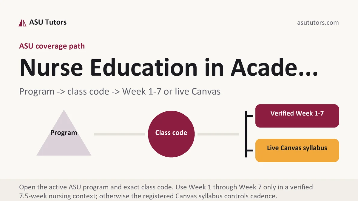 Nurse Education in Acade... at ASU, program to class code to verified Week or live Canvas path, from ASU Tutors