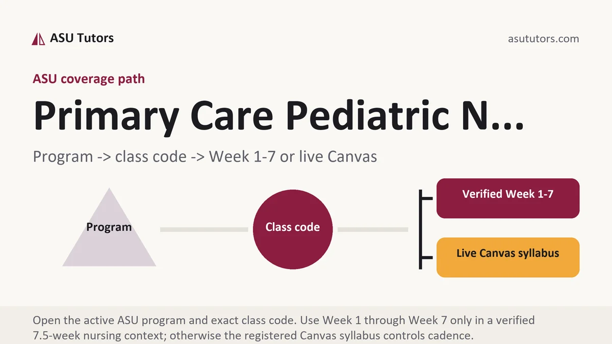 Primary Care Pediatric N... at ASU, program to class code to verified Week or live Canvas path, from ASU Tutors