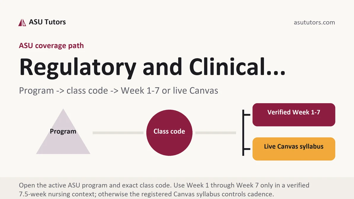 Regulatory and Clinical... at ASU, program to class code to verified Week or live Canvas path, from ASU Tutors