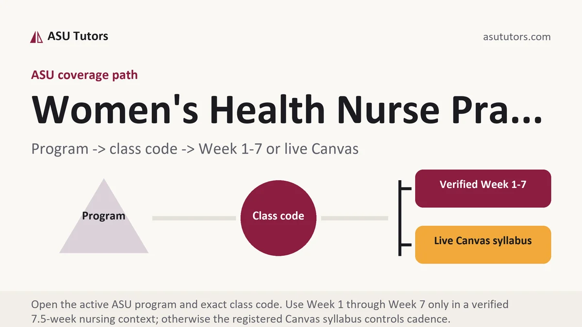 Women's Health Nurse Pra... at ASU, program to class code to verified Week or live Canvas path, from ASU Tutors