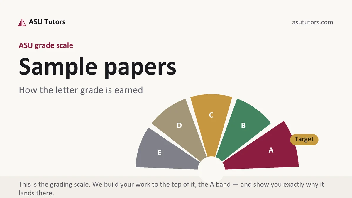 Sample papers at ASU, the grading standard every deliverable is built to, from ASU Tutors