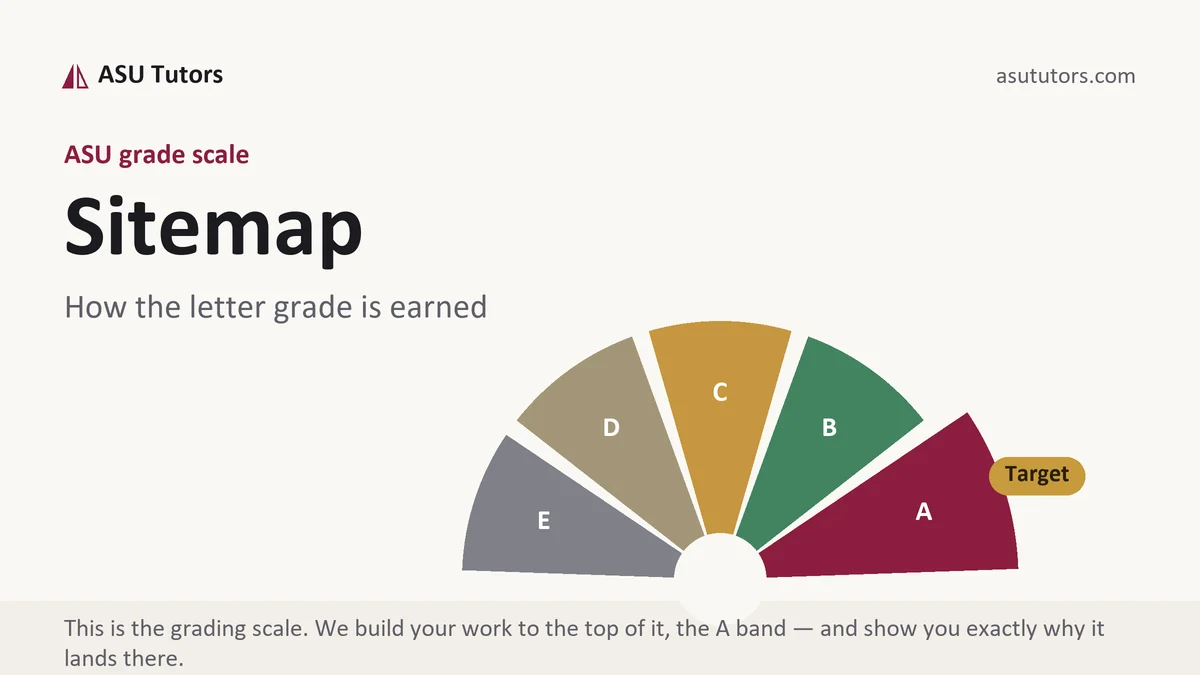 Sitemap at ASU, the grading standard every deliverable is built to, from ASU Tutors